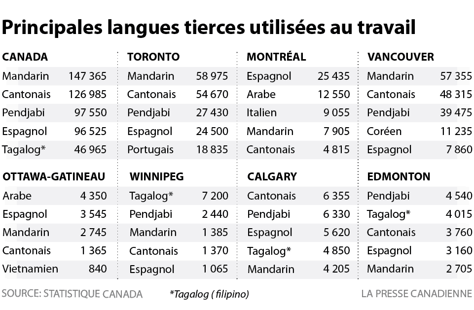 Taux d'utilisation du transport en commun pour le déplacement domicile-travail