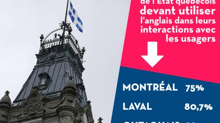 proportion demployé de létat utilisant langlais